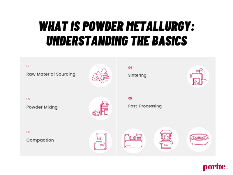 Introduction to Powder Metallurgy: Understanding the Basics