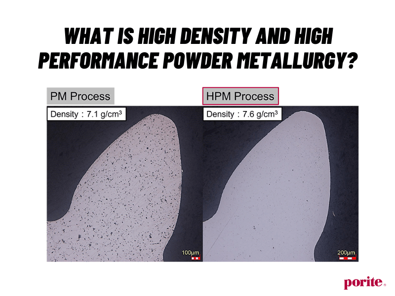 What Is High Density and High Performance Powder Metallurgy?