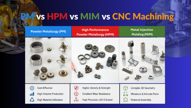 PM vs. MIM vs. CNC Machining: Which Manufacturing Process Is Best for Robot Components?